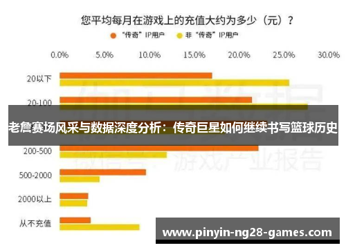 老詹赛场风采与数据深度分析:传奇巨星如何继续书写篮球历史 老詹赛场风采与数据深度分析:传奇巨星如何继续书写篮球历史