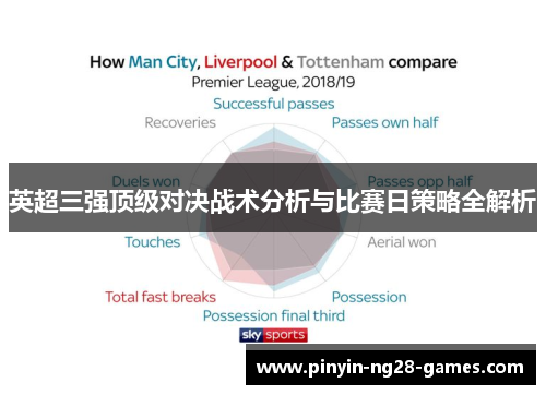 英超三强顶级对决战术分析与比赛日策略全解析 英超三强顶级对决战术分析与比赛日策略全解析