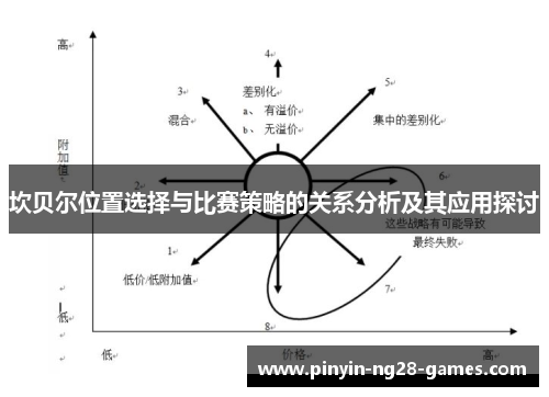 坎贝尔位置选择与比赛策略的关系分析及其应用探讨 坎贝尔位置选择与比赛策略的关系分析及其应用探讨