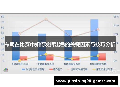 布朗在比赛中如何发挥出色的关键因素与技巧分析