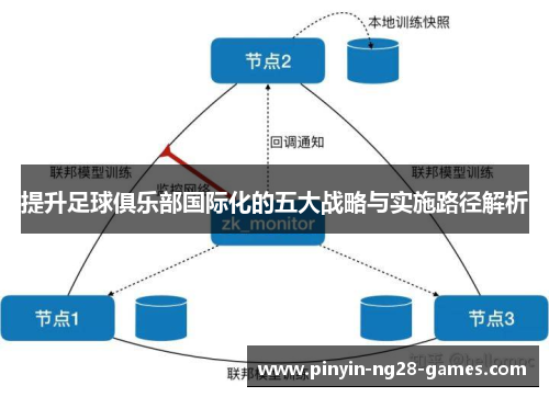 提升足球俱乐部国际化的五大战略与实施路径解析