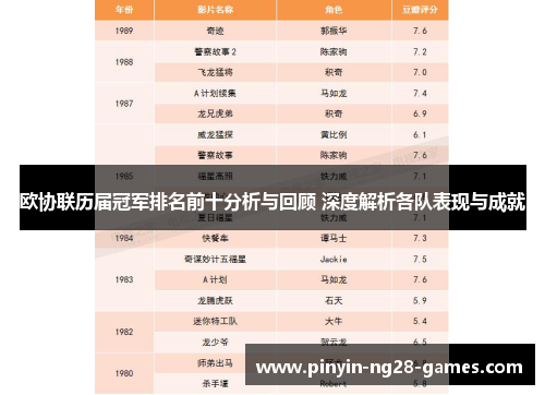 欧协联历届冠军排名前十分析与回顾 深度解析各队表现与成就