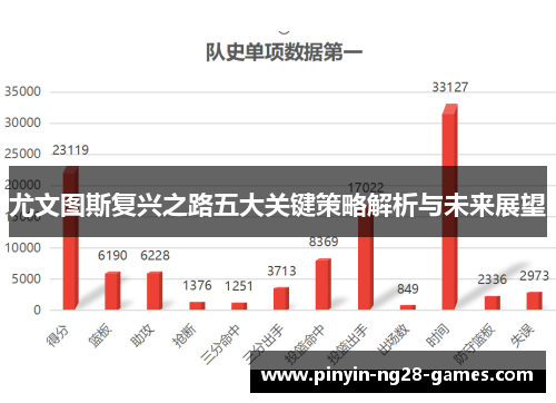 尤文图斯复兴之路五大关键策略解析与未来展望 尤文图斯复兴之路五大关键策略解析与未来展望