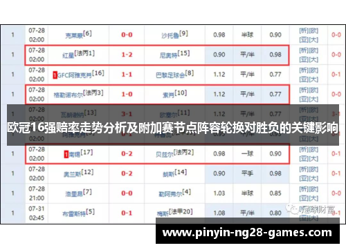 欧冠16强赔率走势分析及附加赛节点阵容轮换对胜负的关键影响 欧冠16强赔率走势分析及附加赛节点阵容轮换对胜负的关键影响