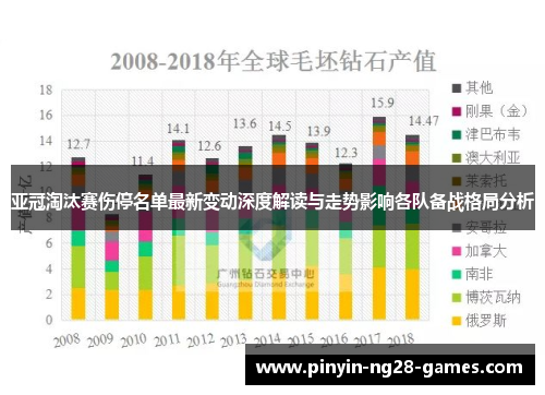 亚冠淘汰赛伤停名单最新变动深度解读与走势影响各队备战格局分析 亚冠淘汰赛伤停名单最新变动深度解读与走势影响各队备战格局分析