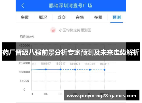 药厂晋级八强前景分析专家预测及未来走势解析 药厂晋级八强前景分析专家预测及未来走势解析