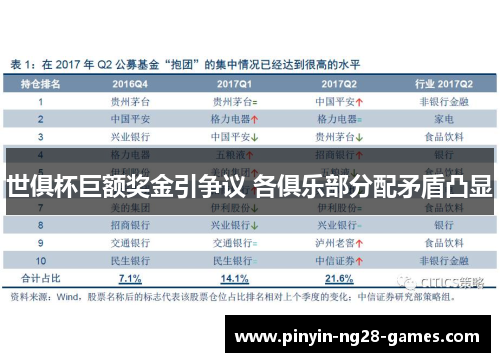 世俱杯巨额奖金引争议 各俱乐部分配矛盾凸显 世俱杯巨额奖金引争议 各俱乐部分配矛盾凸显