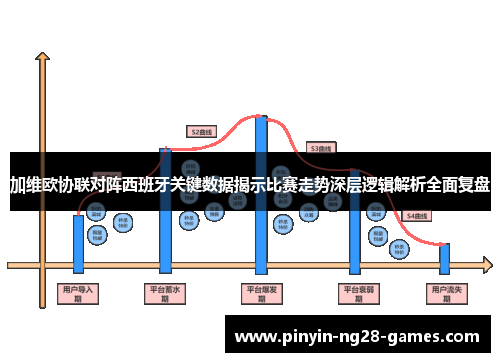 加维欧协联对阵西班牙关键数据揭示比赛走势深层逻辑解析全面复盘 加维欧协联对阵西班牙关键数据揭示比赛走势深层逻辑解析全面复盘