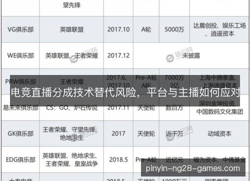电竞直播分成技术替代风险，平台与主播如何应对